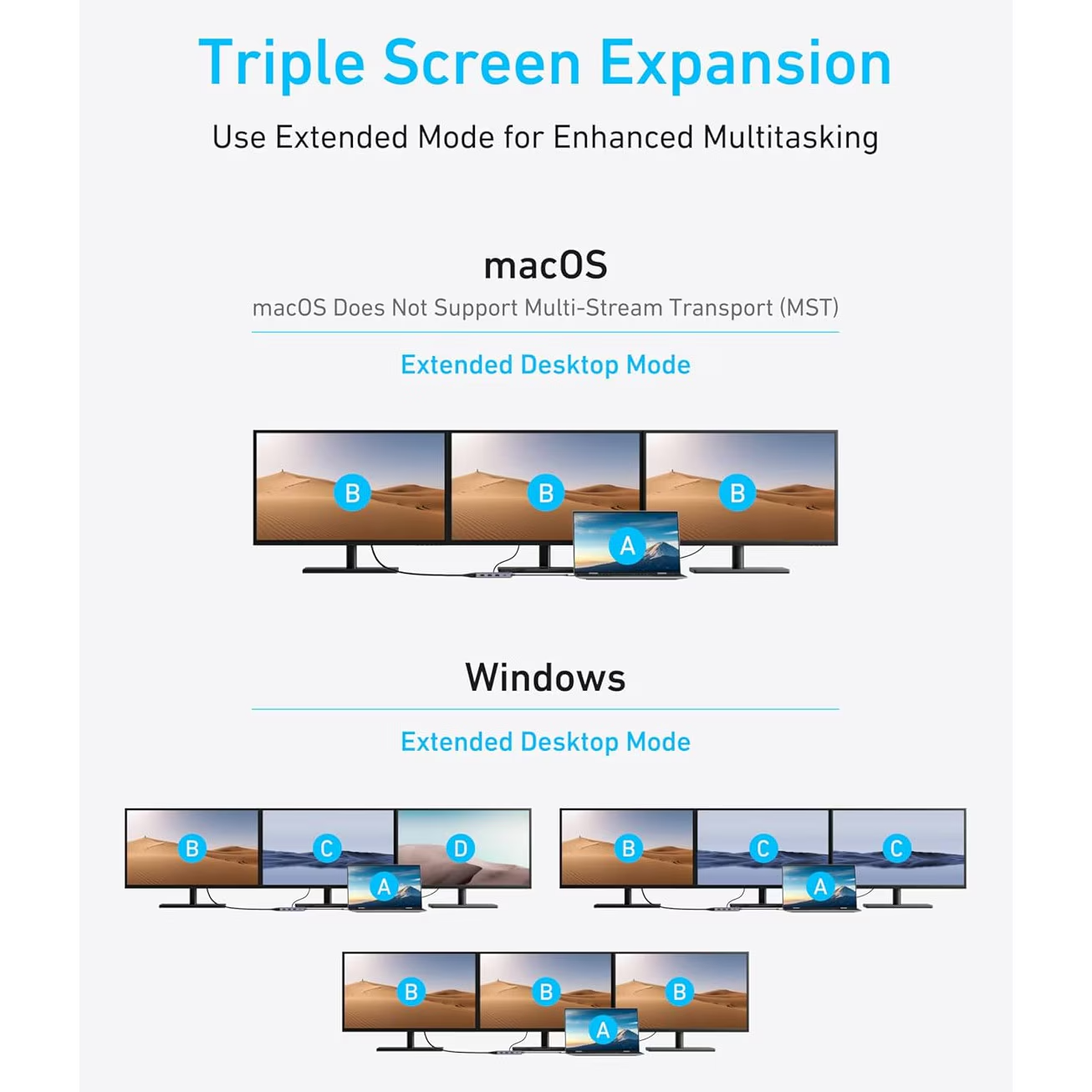 Hub USB-C Anker, 3 x USB-A 3.0 - 2 x USB-C - 2 x HDMI - 1 x VGA, Sivi A83790A2