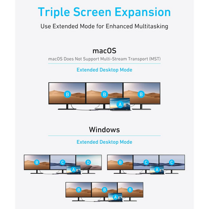 Hub USB-C Anker, 3 x USB-A 3.0 - 2 x USB-C - 2 x HDMI - 1 x VGA, Sivi A83790A2