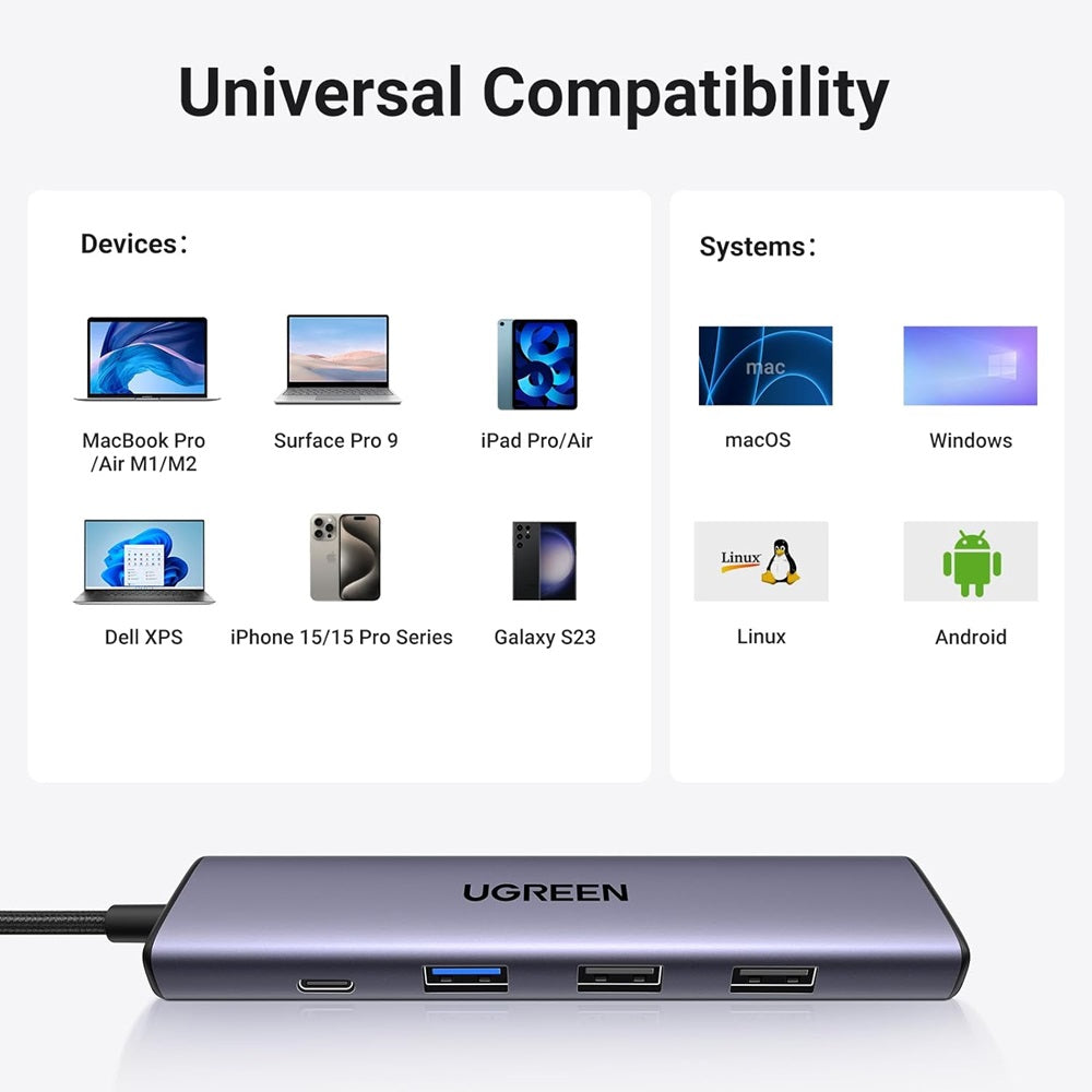 Hub USB-C UGREEN CM478, 1 x USB-A 3.0 - 2 x USB-A - 1 x USB-C - 1 x HDMI, Sivi