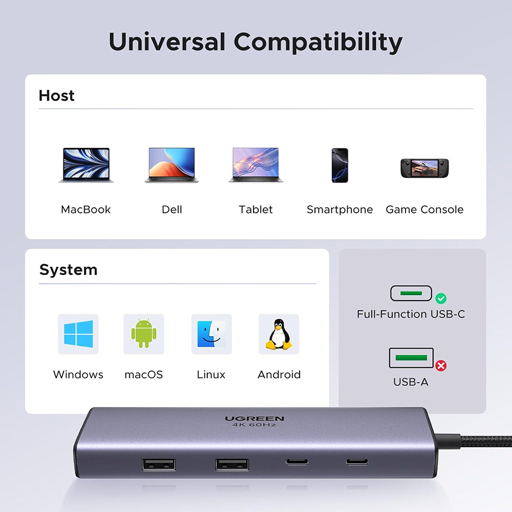 USB-C Hub UGREEN CM498 (15375), 2 x USB-A - 3 x USB-C - 1 x HDMI - 1 x RJ45 - 1 x SD - 1 x microSD, Siva