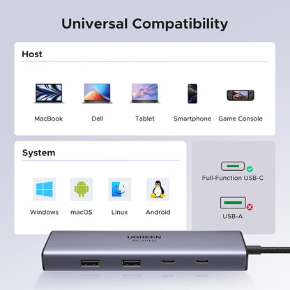 USB-C Hub UGREEN CM498 (15375), 2 x USB-A - 3 x USB-C - 1 x HDMI - 1 x RJ45 - 1 x SD - 1 x microSD, Siva