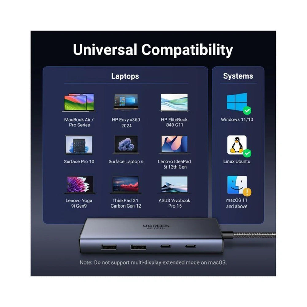 Hub USB-C UGREEN CM498 (45379), 2 x USB-A 3.2 - 3 x USB-C - 2 x HDMI, Sivi