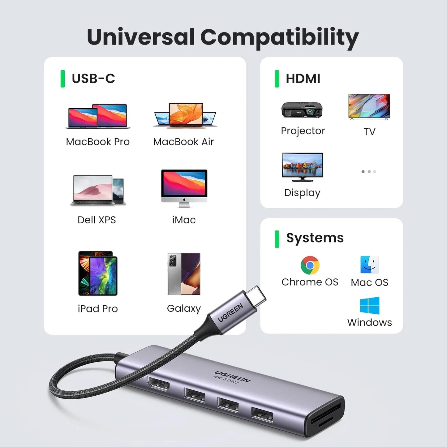 Hub USB-C UGREEN CM511 (60383), 3 x USB-A 3.2 - 1 x HDMI - 1 x SD - 1 x microSD, Sivi