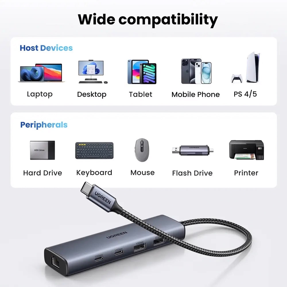 Hub USB-C UGREEN CM512, 1 x USB-A 3.2 - 1 x USB-A - 3 x USB-C - 1 x RJ45, Sivi