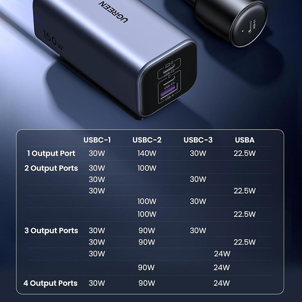Auto punjač UGREEN EC706, 150W, 5A, 1 x USB-A - 3 x USB-C, Crni