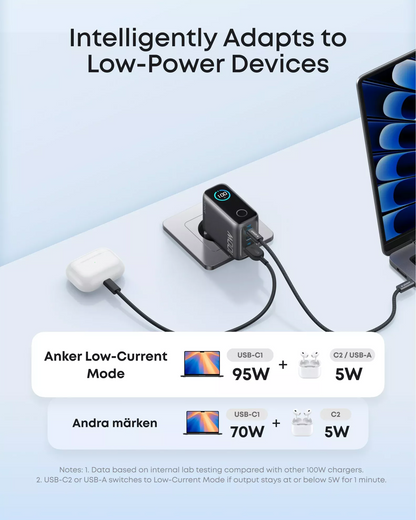 Punjač za mrežu s USB-C kabelom Anker Smart Display, 100W, 5A, 1 x USB-A - 2 x USB-C, Siva, Obnovljeno B121BGZ1