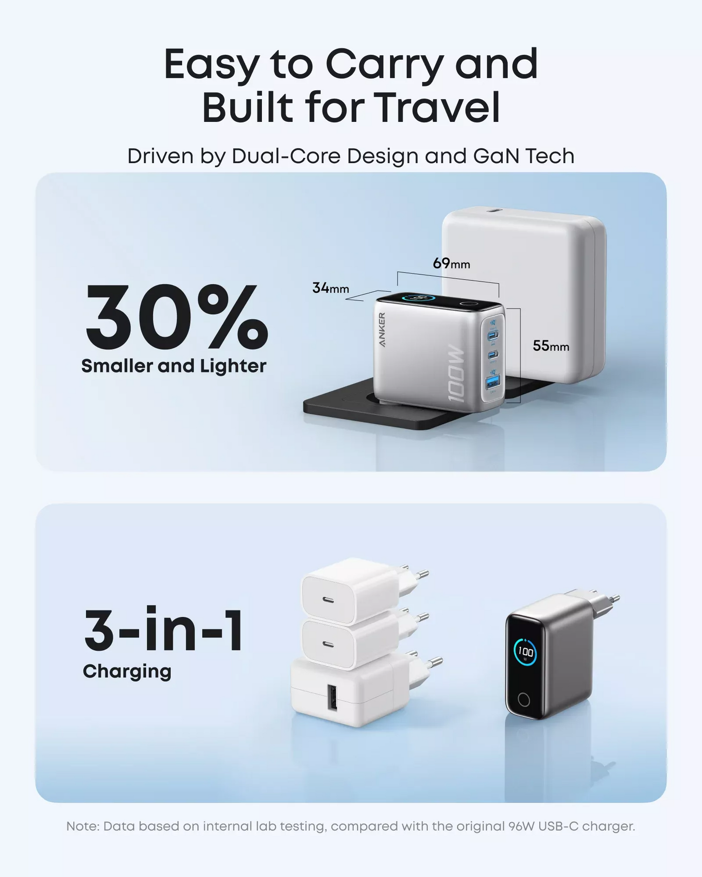 Punjač mreže s USB-C kabelom Anker Smart Display, 100W, 5A, 1 x USB-A - 2 x USB-C, Srebrni B121BG41