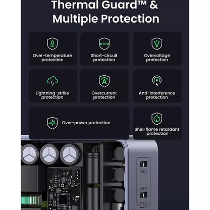 Punjač mreže UGREEN X570 Nexode S, 140W, 5A, 1 x USB-A - 3 x USB-C, Sivi