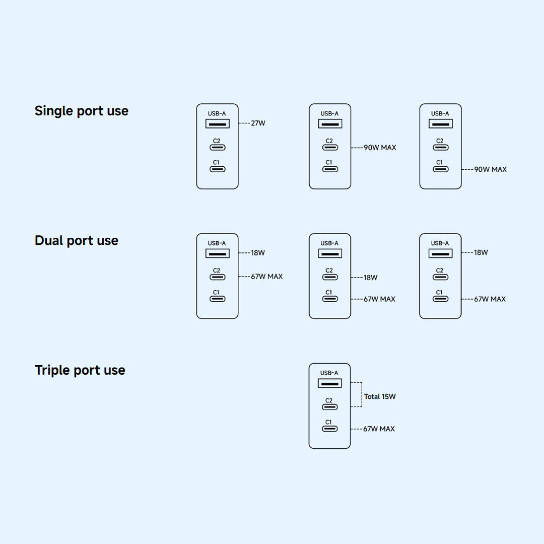 Punjač Xiaomi mreže, 90W, 6.1A, 1 x USB-A - 2 x USB-C, Bijeli BHR087MEU