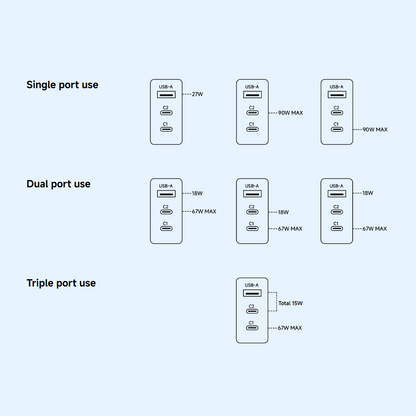 Punjač Xiaomi mreže, 90W, 6.1A, 1 x USB-A - 2 x USB-C, Bijeli BHR087MEU