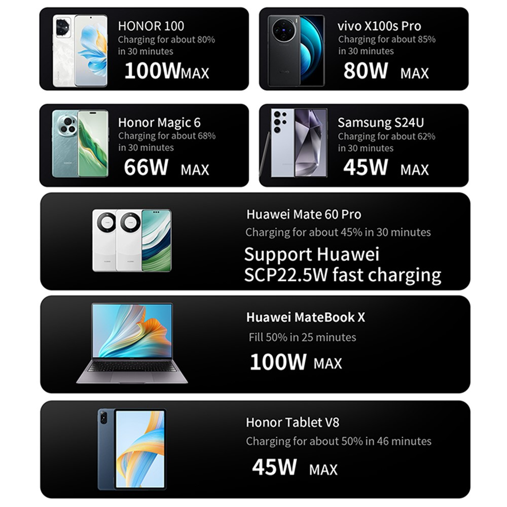 OEM Stanica punjač, 600W, 4 x USB-A - 4 x USB-C, Bijela