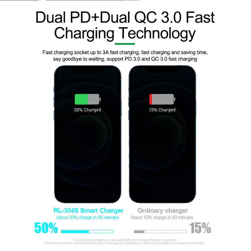 Punjač Stanica Relife RL-304S QI, 110W, 3A, 2 x USB-C - 6 x USB-A, Plava