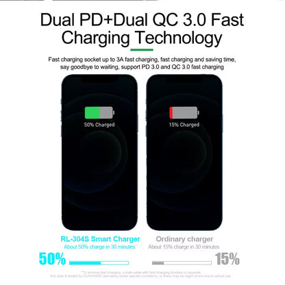 Punjač Stanica Relife RL-304S QI, 110W, 3A, 2 x USB-C - 6 x USB-A, Plava