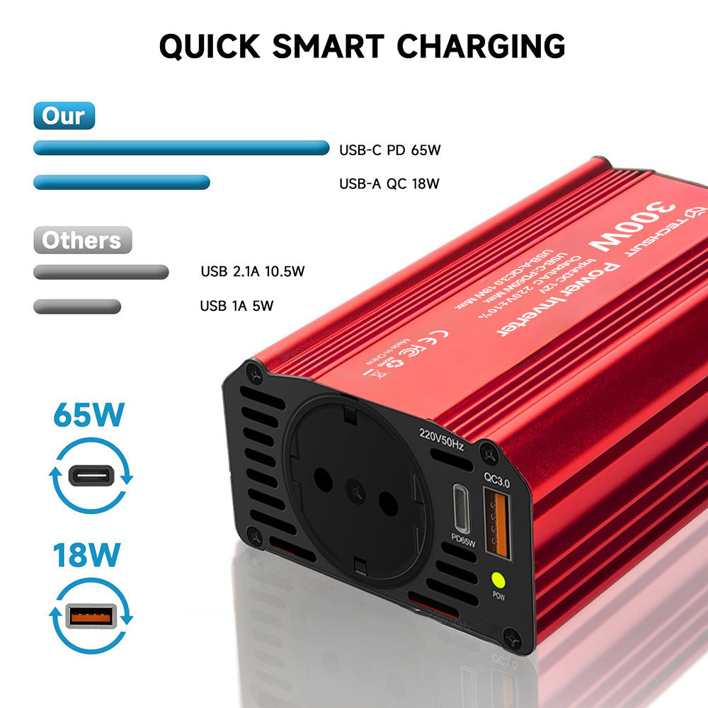 Auto Invertor Električni Techsuit FlexiCarVolt, 300W