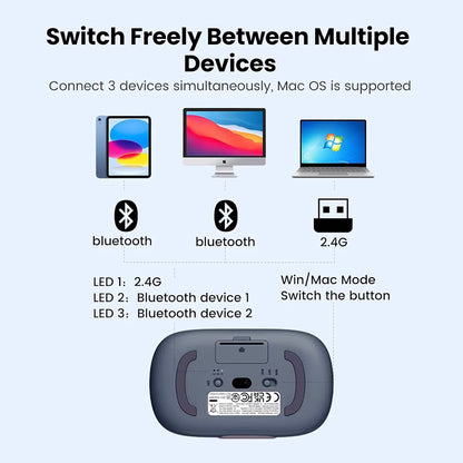 Bežični miš UGREEN MU102 FUN+, 4000DPI, BT / Wi-Fi, Plavi