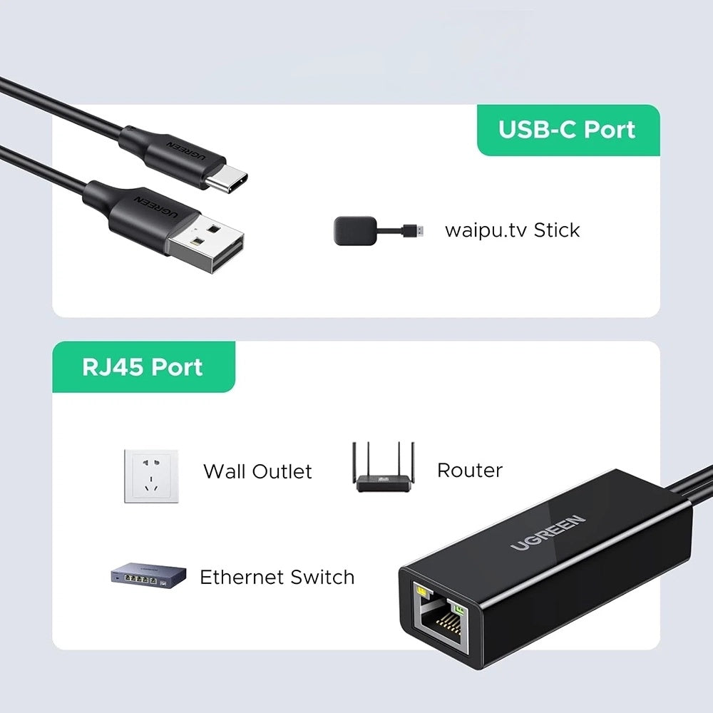 Mrežna kartica UGREEN CR110 (75535), RJ45, USB / USB-C, Crna