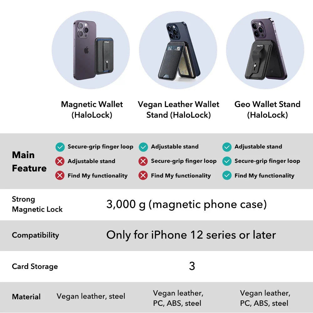 MagSafe novčanik, ESR, Findy my Wallet 3C, Crna