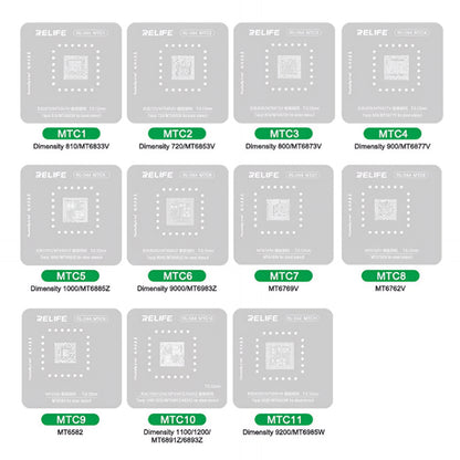 BGA šablona Relife RL-044 za Android CPU