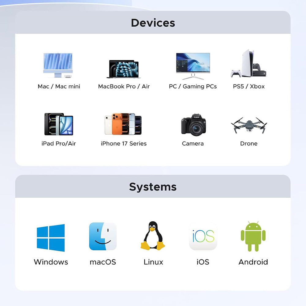 Solid State Drive (SSD vanjski) UGREEN 35270, 1TB, Sivi
