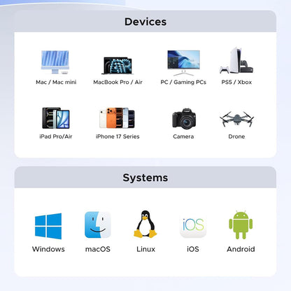 Solid State Drive (SSD vanjski) UGREEN 35270, 1TB, Sivi