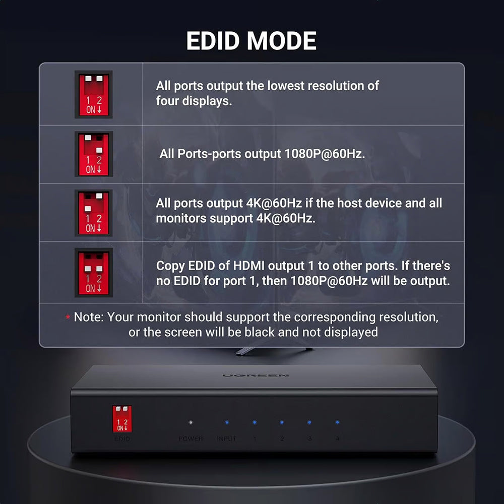 Splitter Video HDMI UGREEN CM570 (90514), Crni