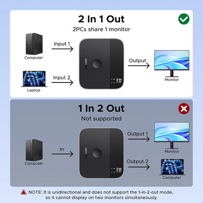 Switch Video DisplayPort / USB-C UGREEN 65878, Crni