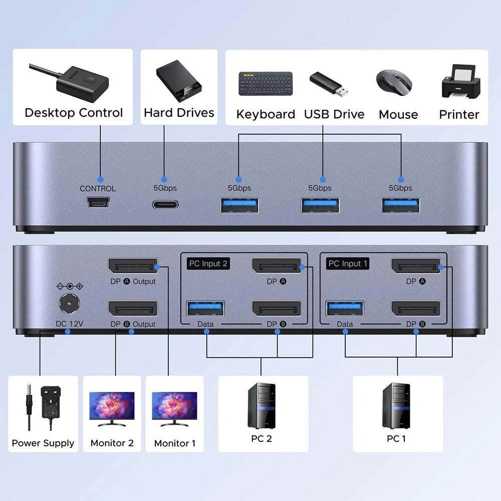 Switch Video DisplayPort UGREEN AK700 (55851), Sivi