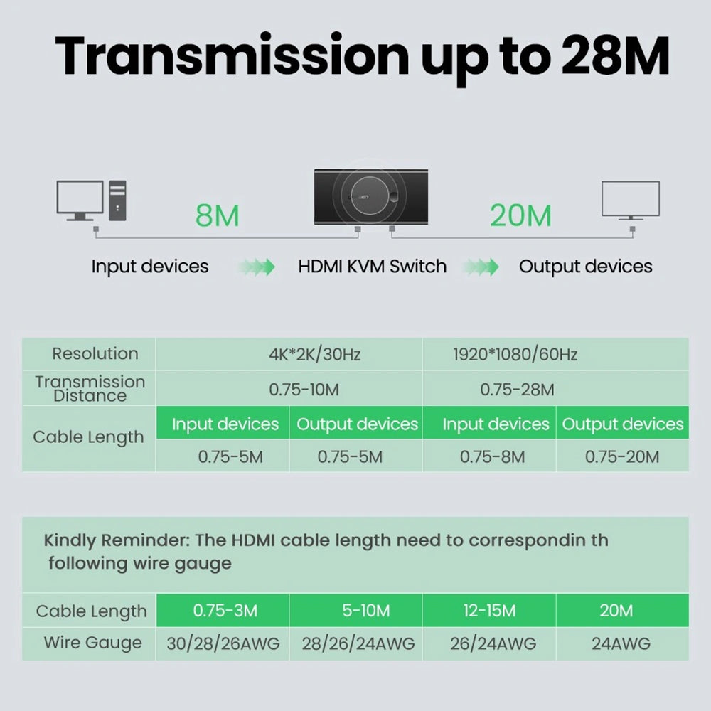 Switch Video HDMI UGREEN CM200 (50744), Crni