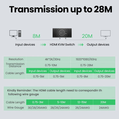 Switch Video HDMI UGREEN CM200 (50744), Crni
