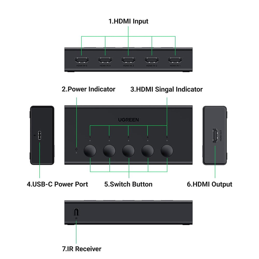 Switch Video HDMI UGREEN CM568 (90512), Crni