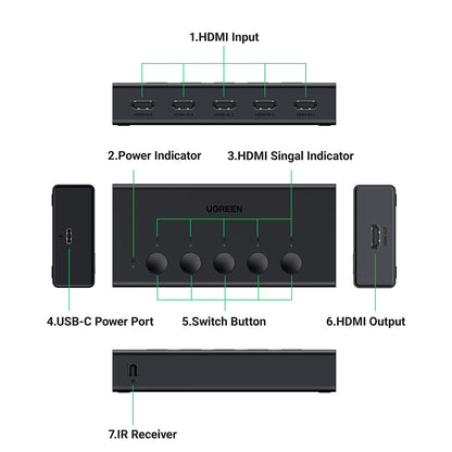 Switch Video HDMI UGREEN CM568 (90512), Crni