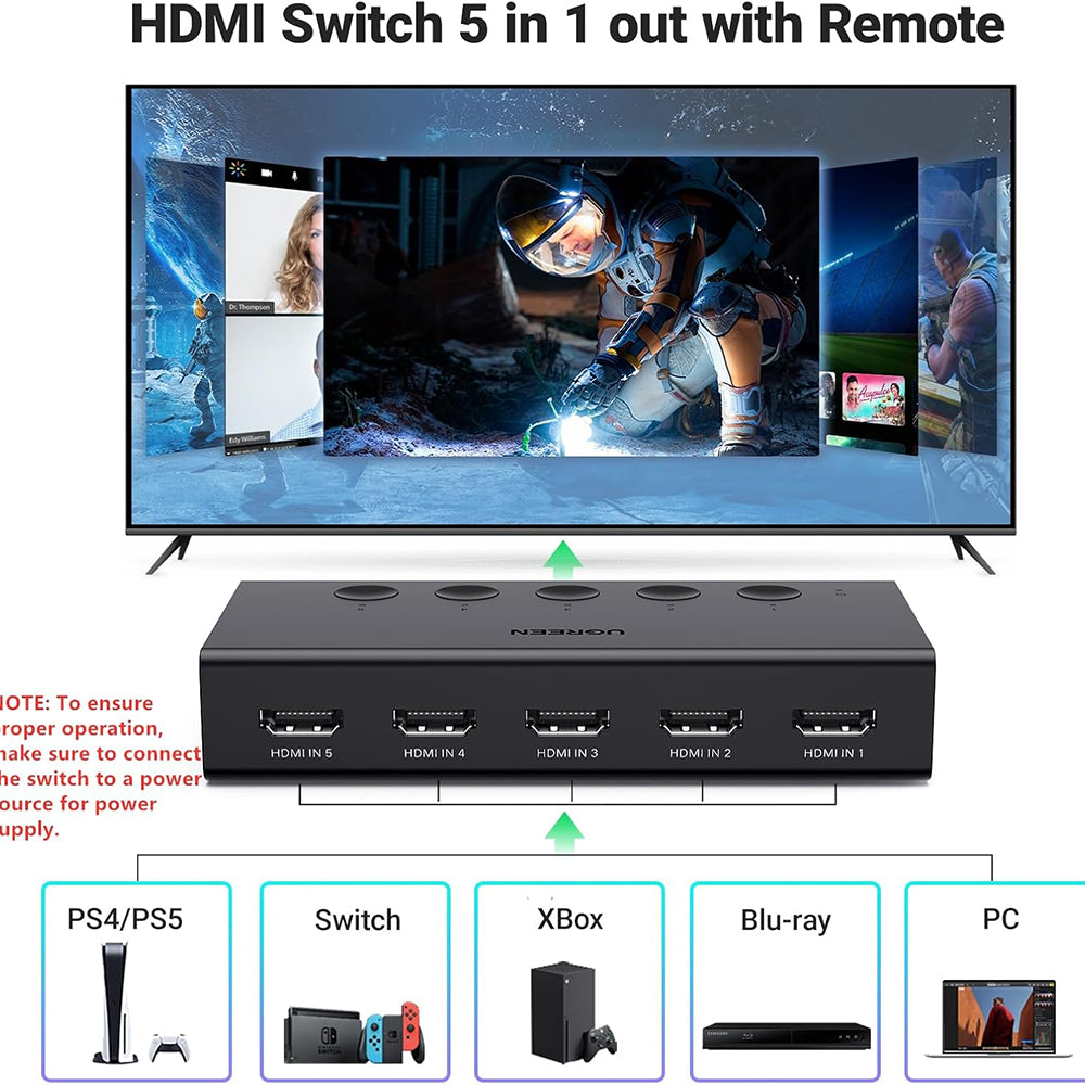 Switch Video HDMI UGREEN CM568 (90512), Crni