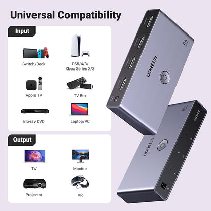 Switch Video HDMI UGREEN CM624 (15604), Sivi