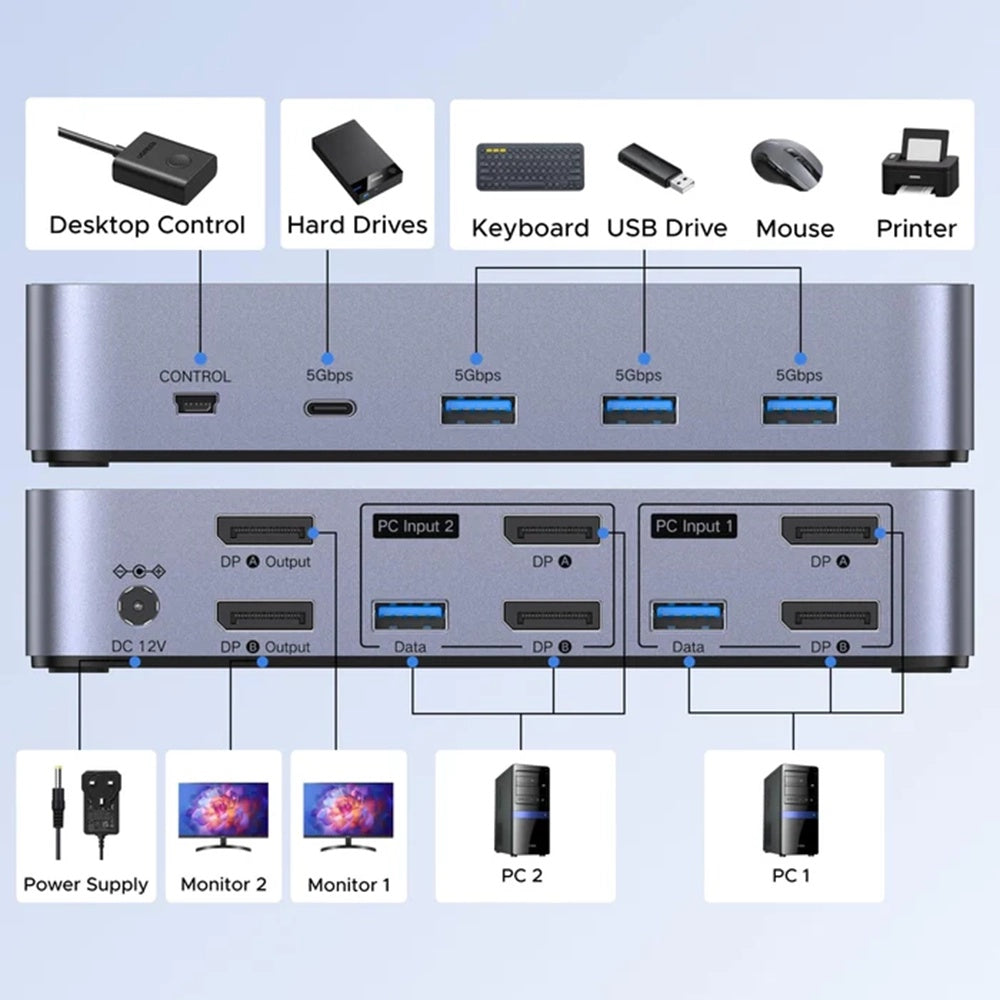 Switch Video DisplayPort UGREEN CM695 (25962), Crni