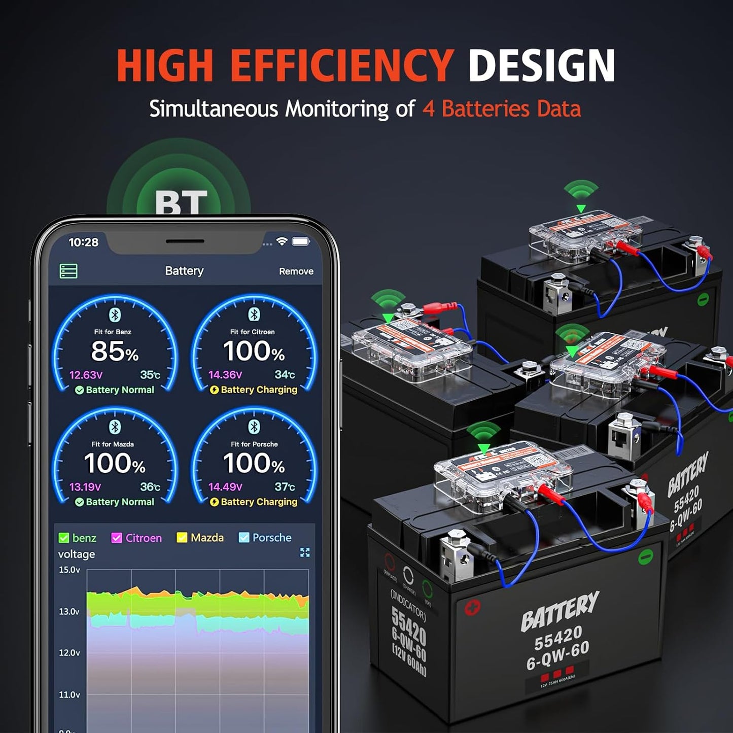 Tester Bluetooth za Praćenje Auto Baterije Ancel BM200