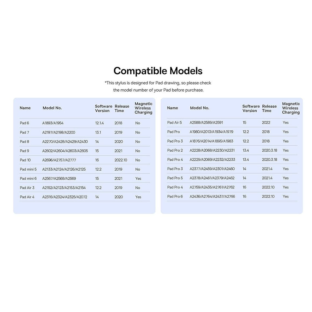 Touch Pen Baseus Smooth Writing 3 Series za Apple iPad, Aktivna Verzija, Bijela P80080805213-00