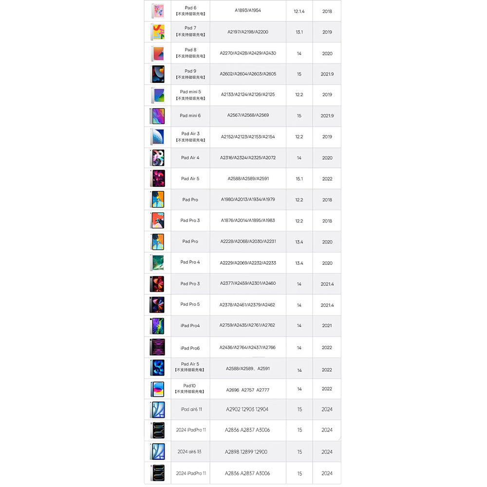 Touch Pen Techsuit AP01 Pro za Apple iPad, Aktivna Verzija, Bijela