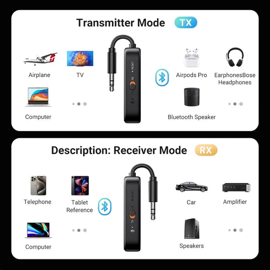 Transmiter / Prijemnik Bluetooth UGREEN CM672