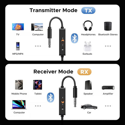 Transmiter / Prijemnik Bluetooth UGREEN BT303